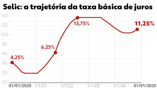 Foto: G1 - Globo