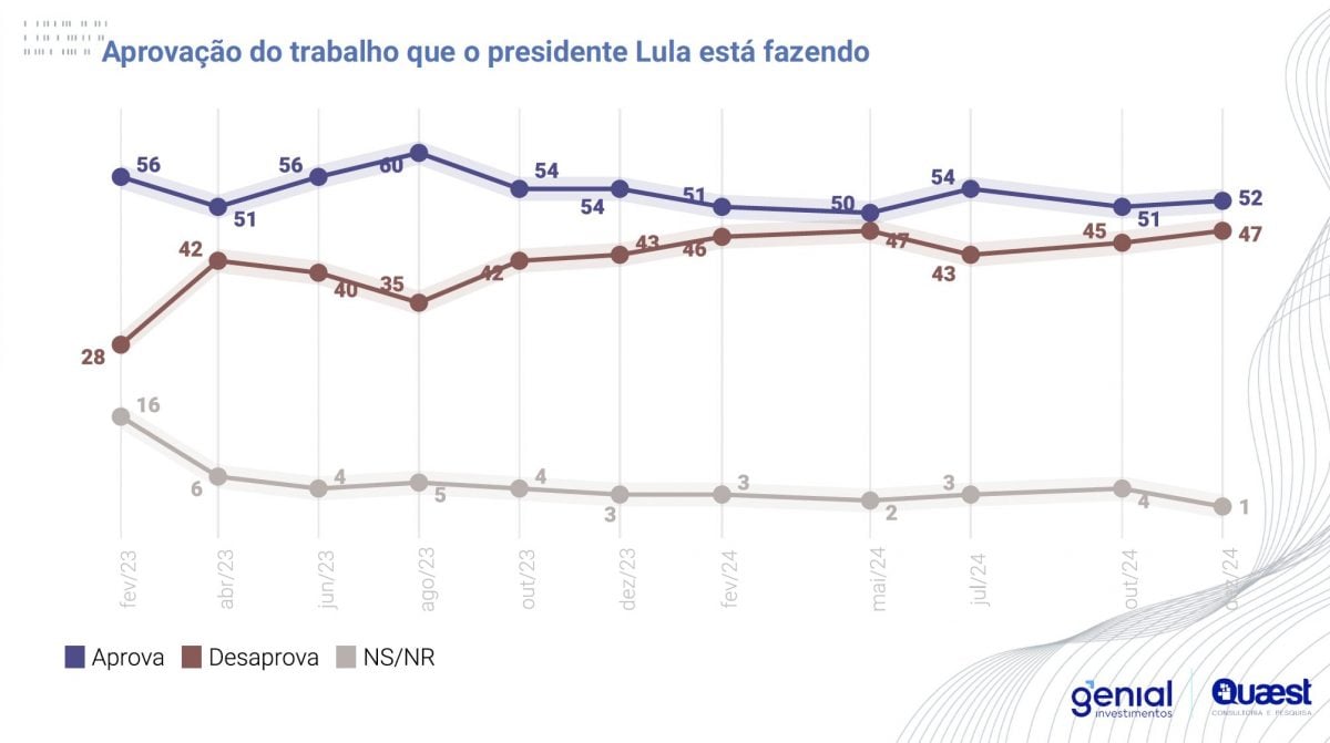 Foto: Carta Capital