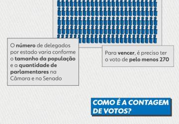 Tradição de 180 anos: saiba por que as eleições nos EUA são sempre em uma terça-feira de novembro