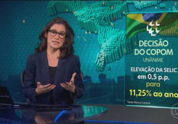 Copom decide, por unanimidade, elevar taxa básica de juros em 0,5 ponto percentual