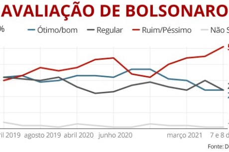 Sexta-feira, 9 de julho 