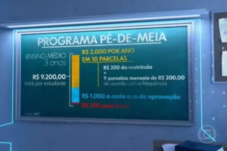 Estudantes começam a receber primeira parcela do Programa Pé-de-Meia