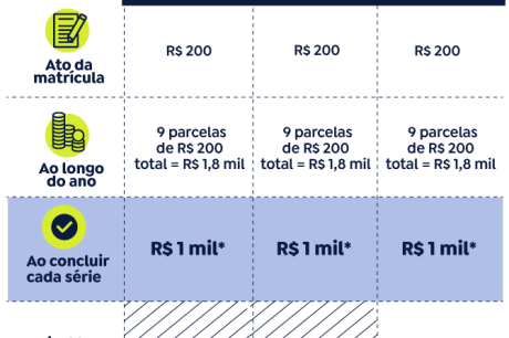 Mais de 2,4 milhões de estudantes já estão cadastrados no Pé-de-Meia